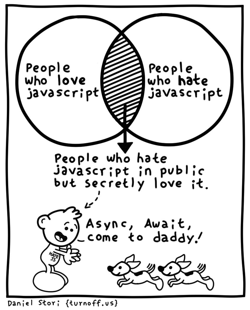 turnoff.us – love and hate javascript (2024-02-12). Daniel Stori, CC BY-NC-SA 4.0. https://turnoff.us/geek/love-and-hate-js/