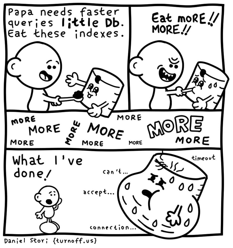 turnoff.us – too many indexes (2024-02-19), part 1. Daniel Stori, CC BY-NC-SA 4.0. https://turnoff.us/geek/too-many-indexes/