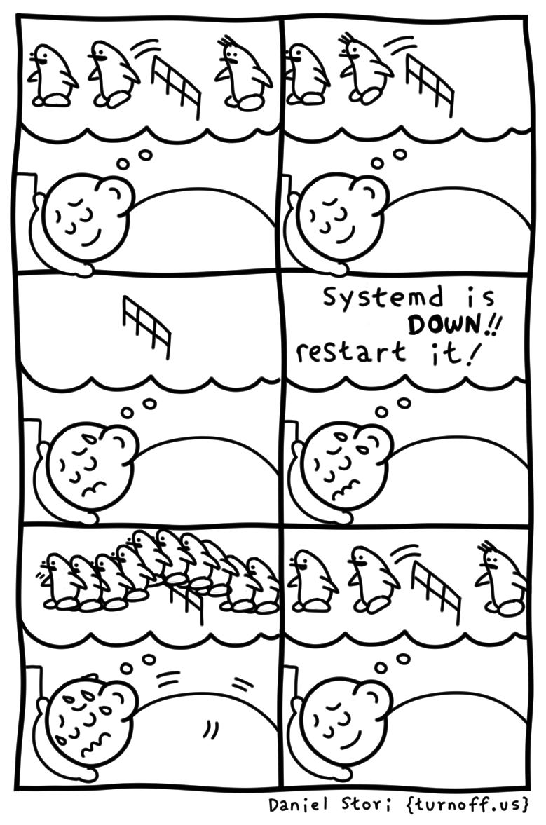 turnoff.us – rest easy, sysadmin (2024-02-20). Daniel Stori, CC BY-NC-SA 4.0. https://turnoff.us/geek/rest-easy-sysadmin/