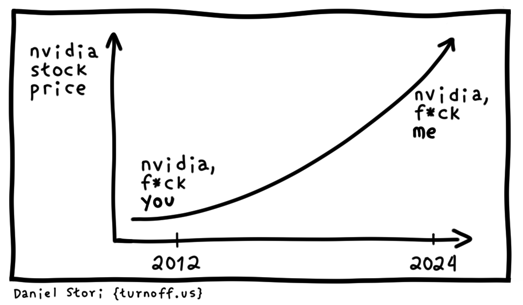 turnoff.us – market driven humor (2024-02-26). Daniel Stori, CC BY-NC-SA 4.0. https://turnoff.us/geek/market-driven-humor/