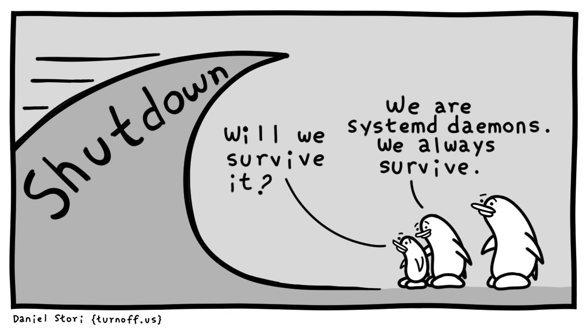 turnoff.us – shutdown! (2024-03-04). Daniel Stori, CC BY-NC-SA 4.0. https://turnoff.us/geek/linux-shutdown-2024/