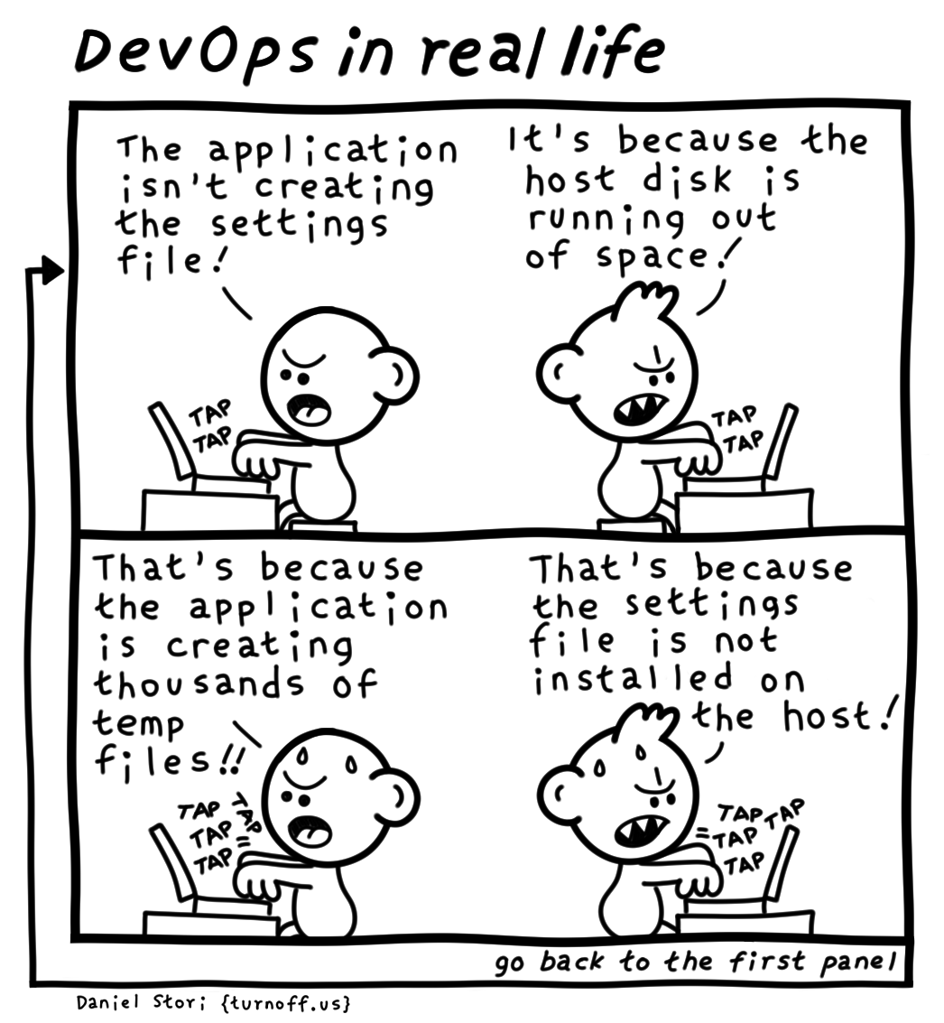 turnoff.us – devops in real life (2024-03-11). Daniel Stori, CC BY-NC-SA 4.0. https://turnoff.us/geek/devops-in-real-life/