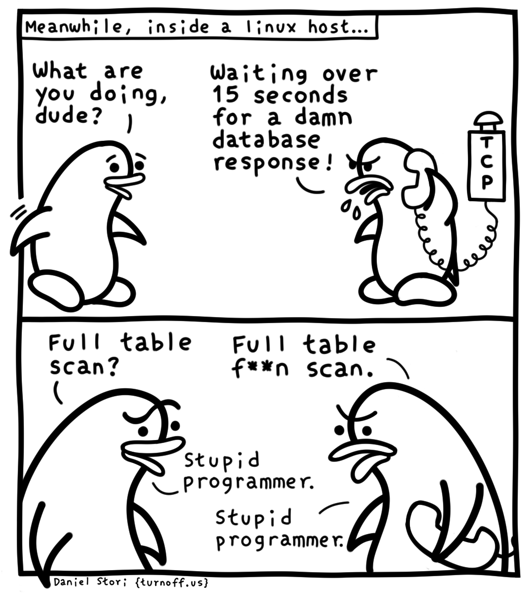 turnoff.us – full table scan (2024-03-13). Daniel Stori, CC BY-NC-SA 4.0. https://turnoff.us/geek/full-table-scan/