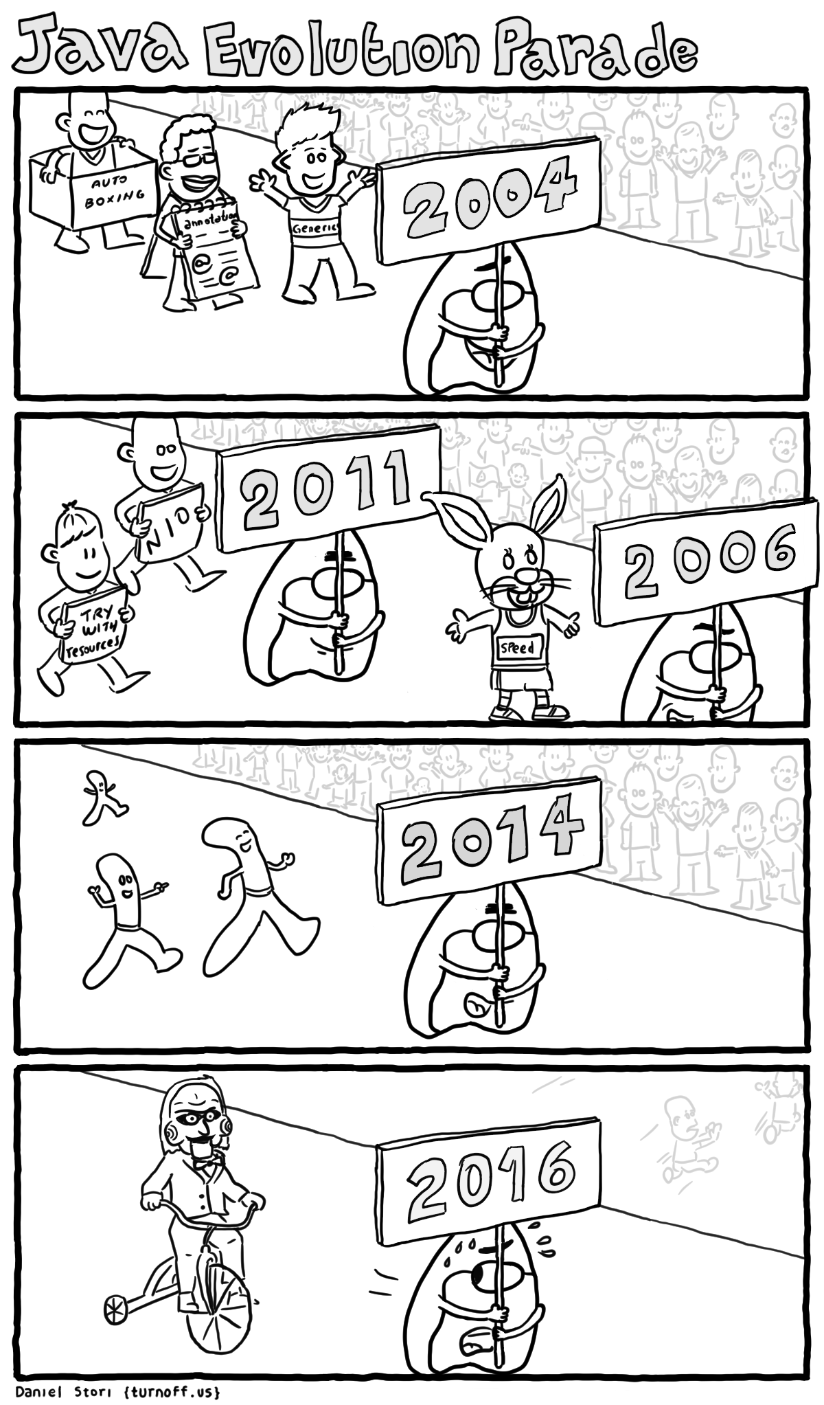 turnoff.us – java evolution parade (2016-04-21). Daniel Stori, CC BY-NC-SA 4.0. https://turnoff.us/geek/java-evolution-parade/
