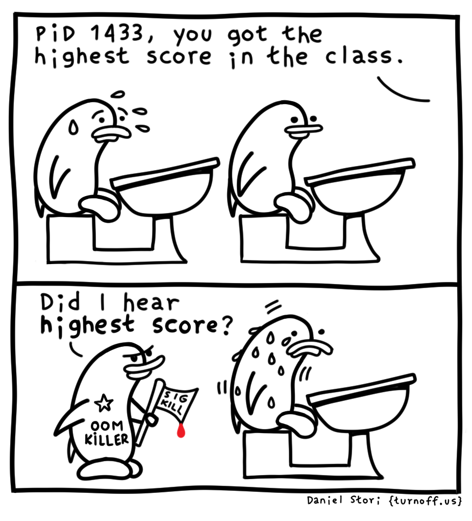 turnoff.us – highest score (2024-03-19). Daniel Stori, CC BY-NC-SA 4.0. https://turnoff.us/geek/highest-score/