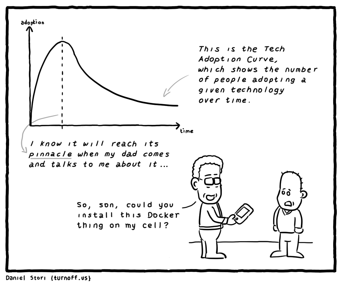 turnoff.us – hype detected (2016-04-28). Daniel Stori, CC BY-NC-SA 4.0. https://turnoff.us/geek/tech-adoption/