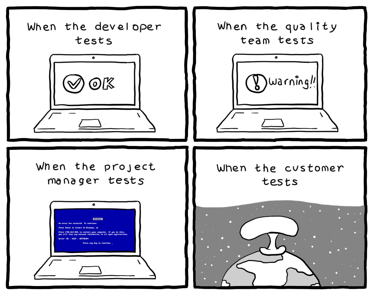 turnoff.us – software testing (2015-11-17). Daniel Stori, CC BY-NC-SA 4.0. https://turnoff.us/geek/software-test/