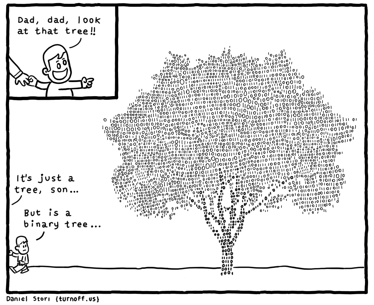 turnoff.us – binary tree (2016-09-29). Daniel Stori, CC BY-NC-SA 4.0. https://turnoff.us/geek/binary-tree/