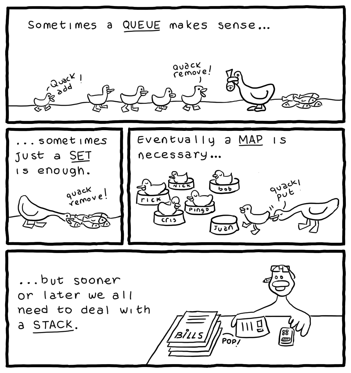 turnoff.us – java collections in duck life (2015-12-24). Daniel Stori, CC BY-NC-SA 4.0. https://turnoff.us/geek/java-collections/