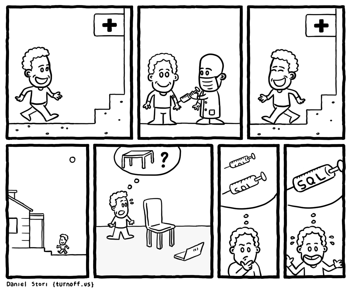 turnoff.us – any given day (2016-12-10). Daniel Stori, CC BY-NC-SA 4.0. https://turnoff.us/geek/sql-injection/