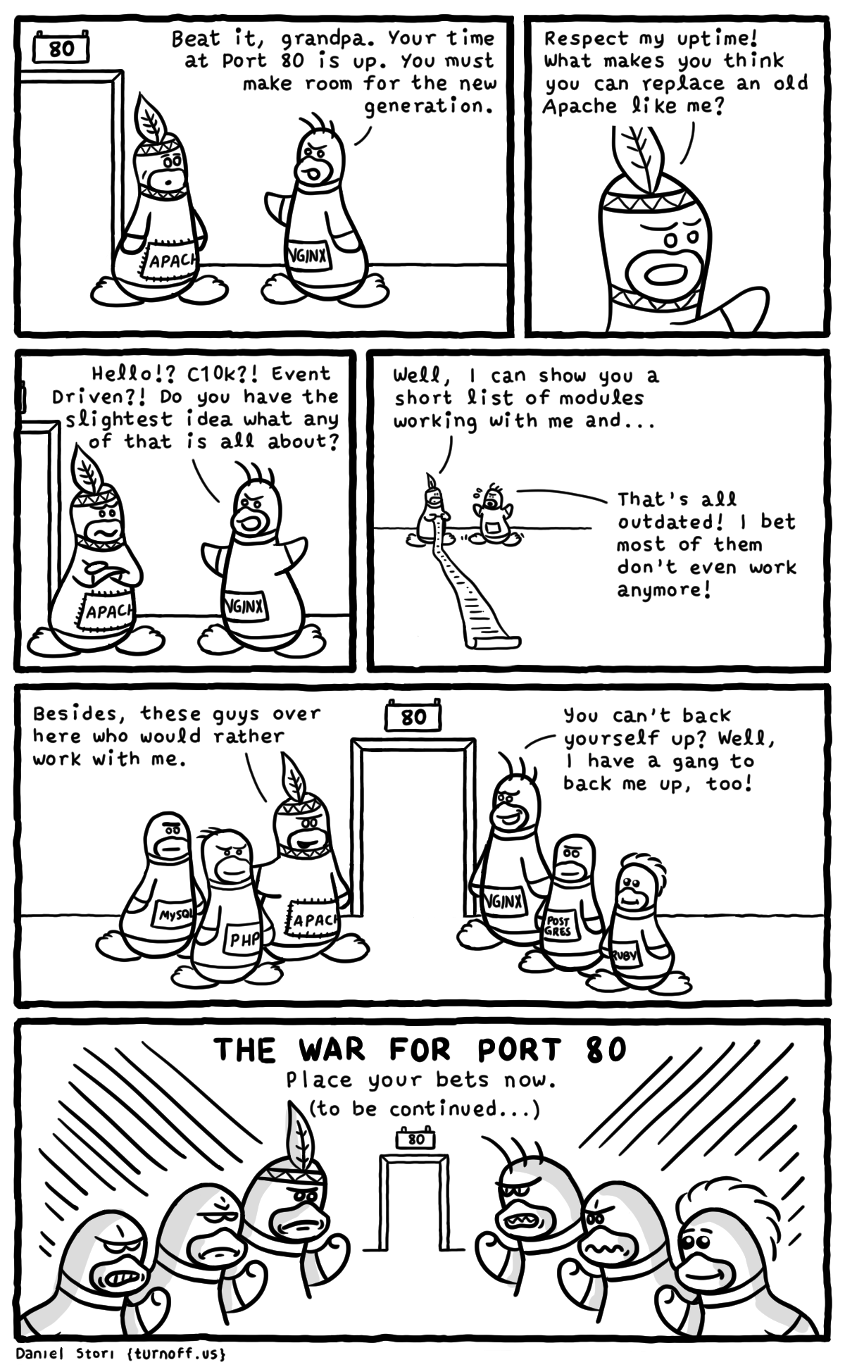 turnoff.us – the war for port 80 (2017-01-20). Daniel Stori, CC BY-NC-SA 4.0. https://turnoff.us/geek/apache-vs-nginx/