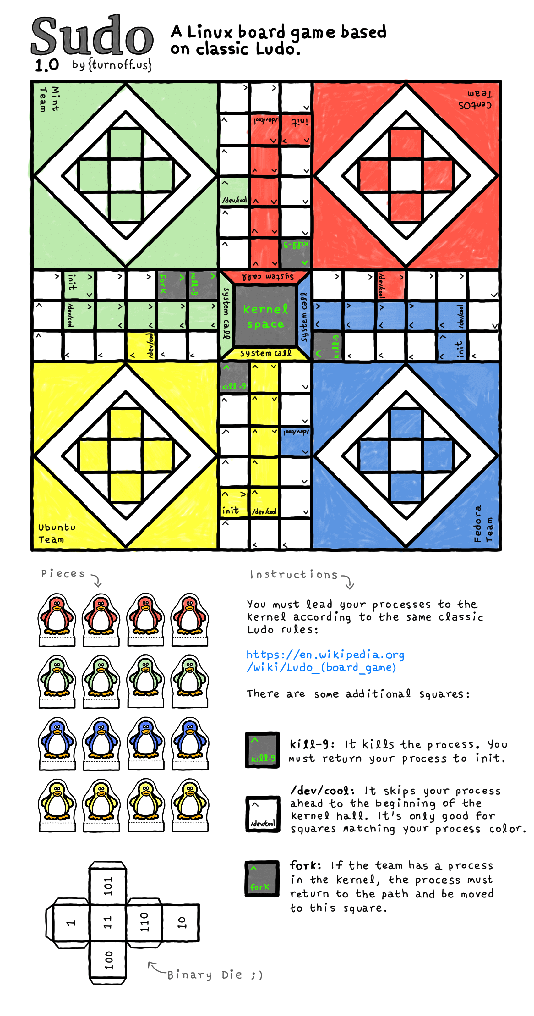 turnoff.us – sudo (board game) (2017-03-13). Daniel Stori, CC BY-NC-SA 4.0. https://turnoff.us/geek/sudo-board-game/