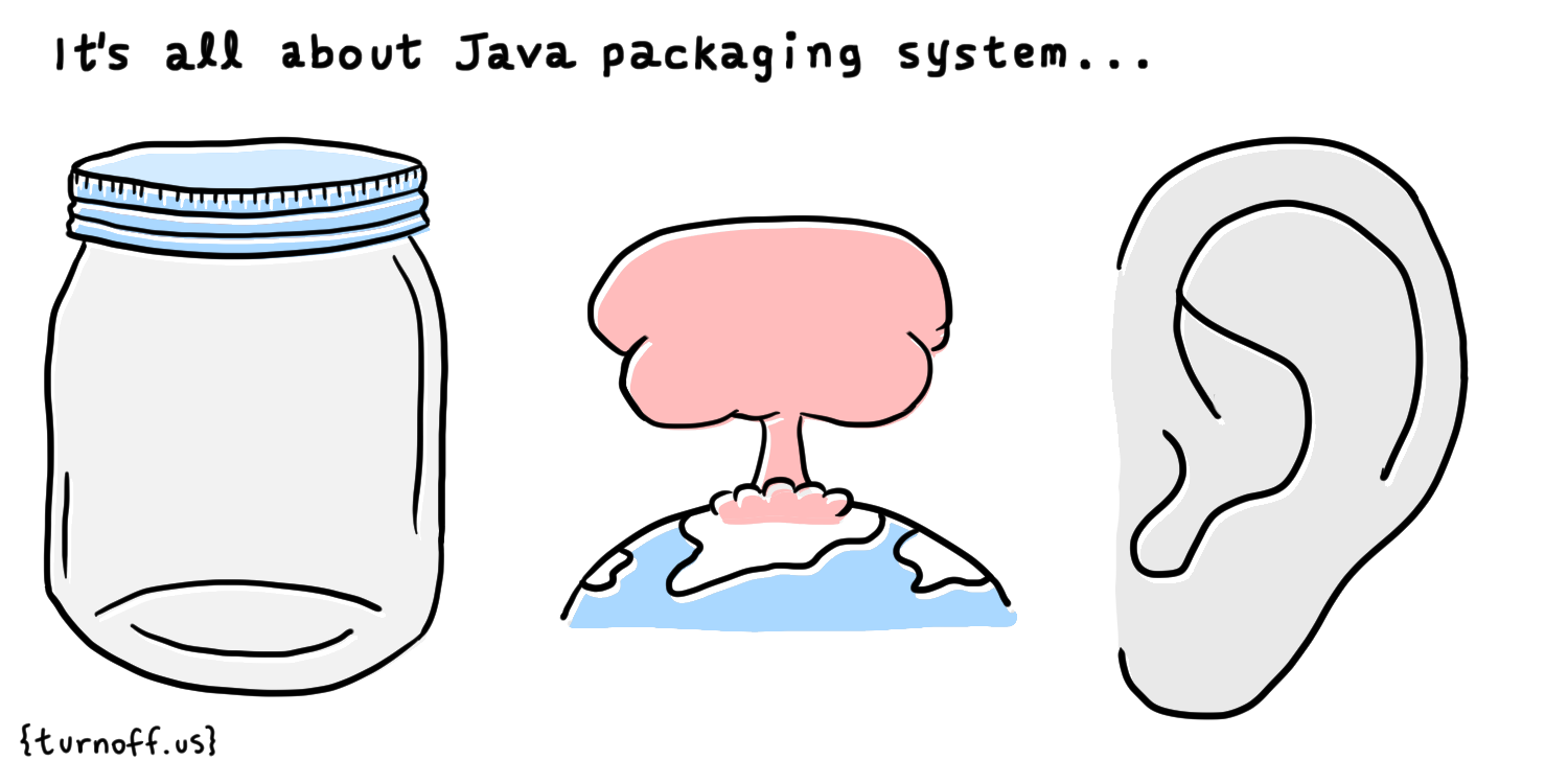 turnoff.us – java packaging system (2017-04-02). Daniel Stori, CC BY-NC-SA 4.0. https://turnoff.us/geek/java-packaging/