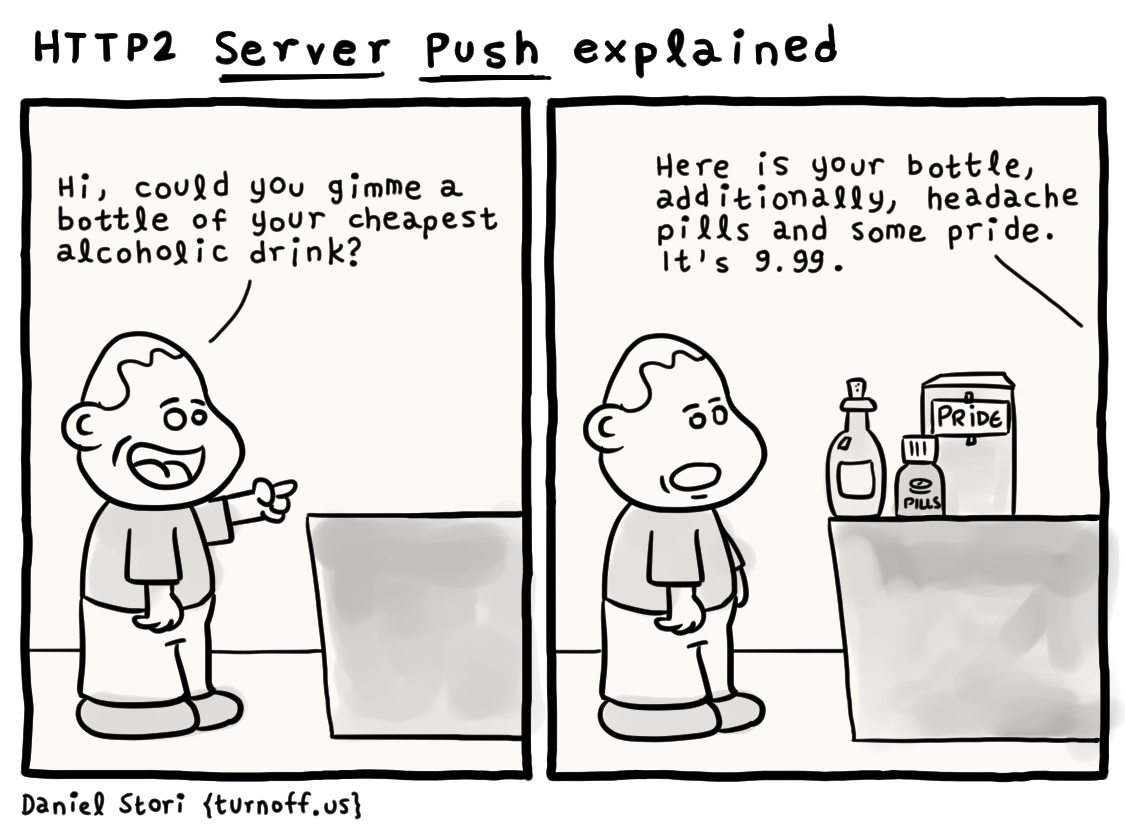 turnoff.us – http2 server push explained (2017-05-23). Daniel Stori, CC BY-NC-SA 4.0. https://turnoff.us/geek/http2-server-push-explained/
