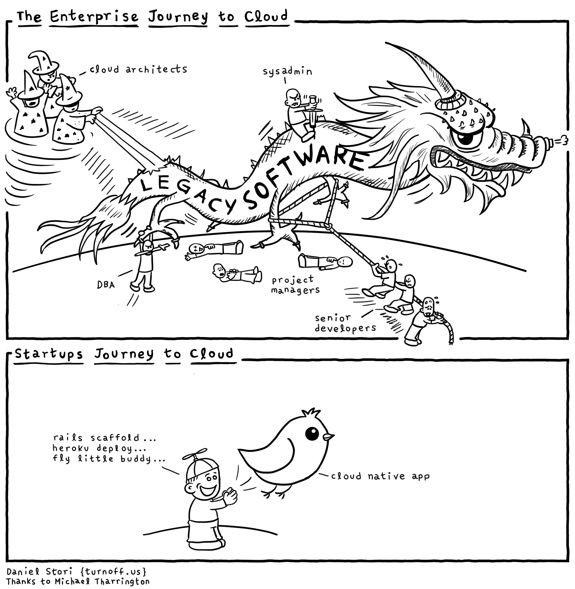 turnoff.us – enterprise vs startup journey to cloud (2017-05-27). Daniel Stori, CC BY-NC-SA 4.0. https://turnoff.us/geek/enterprise-vs-startup-journey-to-cloud/