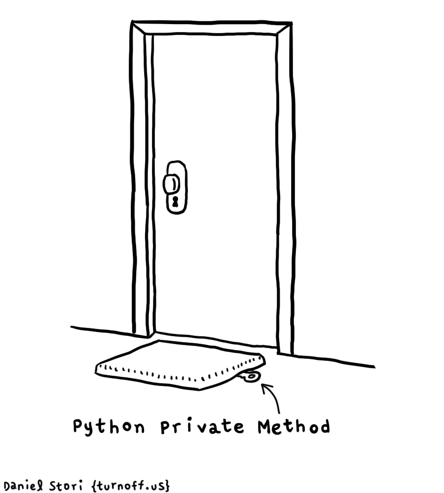 turnoff.us – python private methods (2017-06-06). Daniel Stori, CC BY-NC-SA 4.0. https://turnoff.us/geek/python-private-methods/