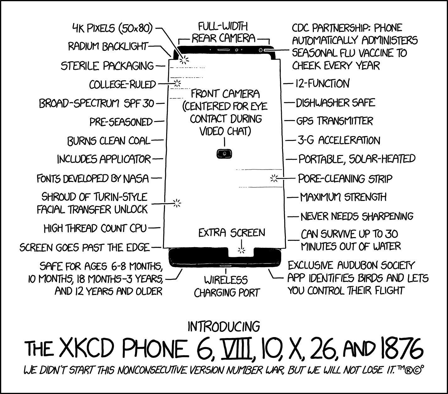 We understand your privacy concerns; be assured that our phones will never store or transmit images of your face.