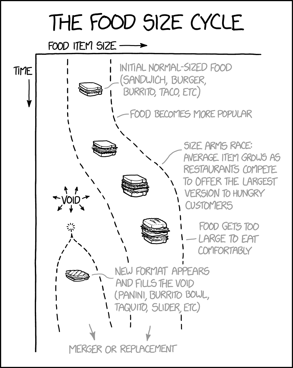 There's data suggesting that this model may apply to deep-dish/thin-crust pizza. I've designed a thorough multi-year study to investigate this personally, but funding organizations keep denying my grant requests.