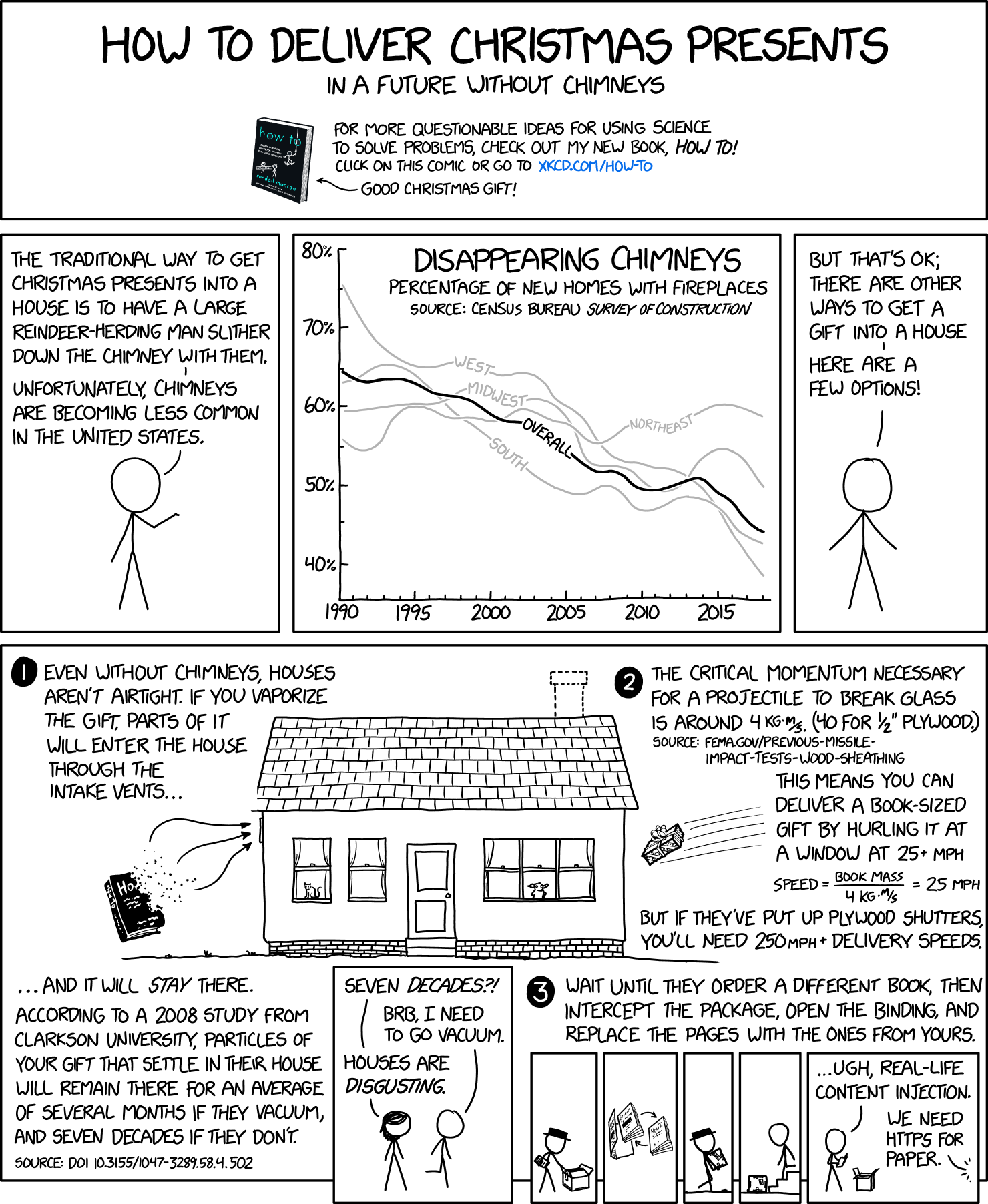 Building codes in hurricane zones rely on studies of how easily flying debris can break residential windows. If you're looking for a science fair project idea and you hate your neighbors, I'm sure they could always use more data!