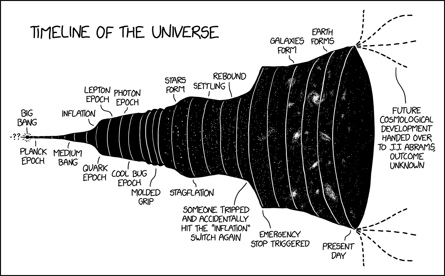 Not actual size, except technically at one spot near the left.