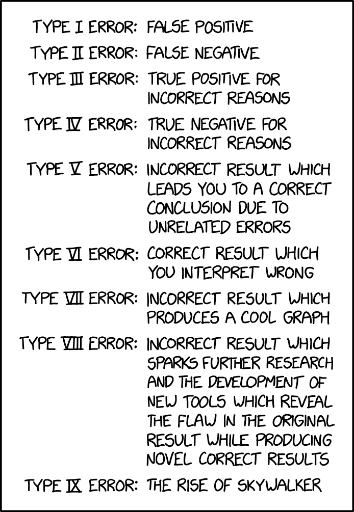 Type IIII error: Mistaking tally marks for Roman numerals