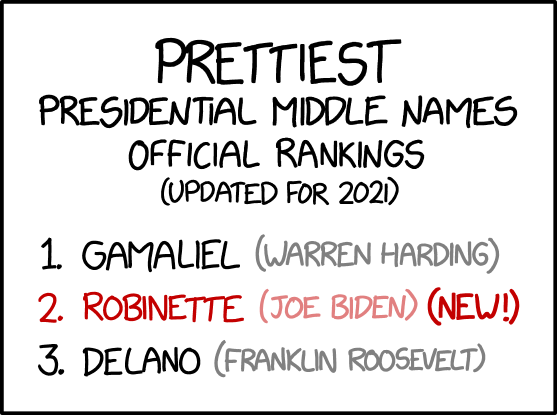 The bottom of the list remains unchanged. Poor Rutherford Birchard Hayes.