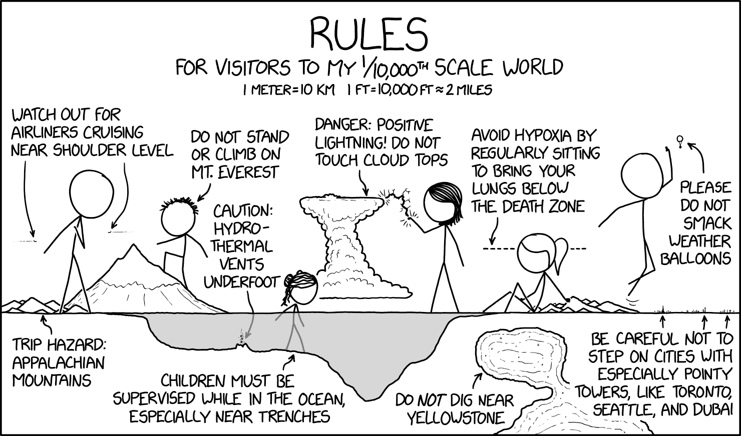 OCEAN PLAY AREA RULES: No running, no horseplay, no megatsunamis, and no trying to pry the wreck of the Titanic off the bottom.