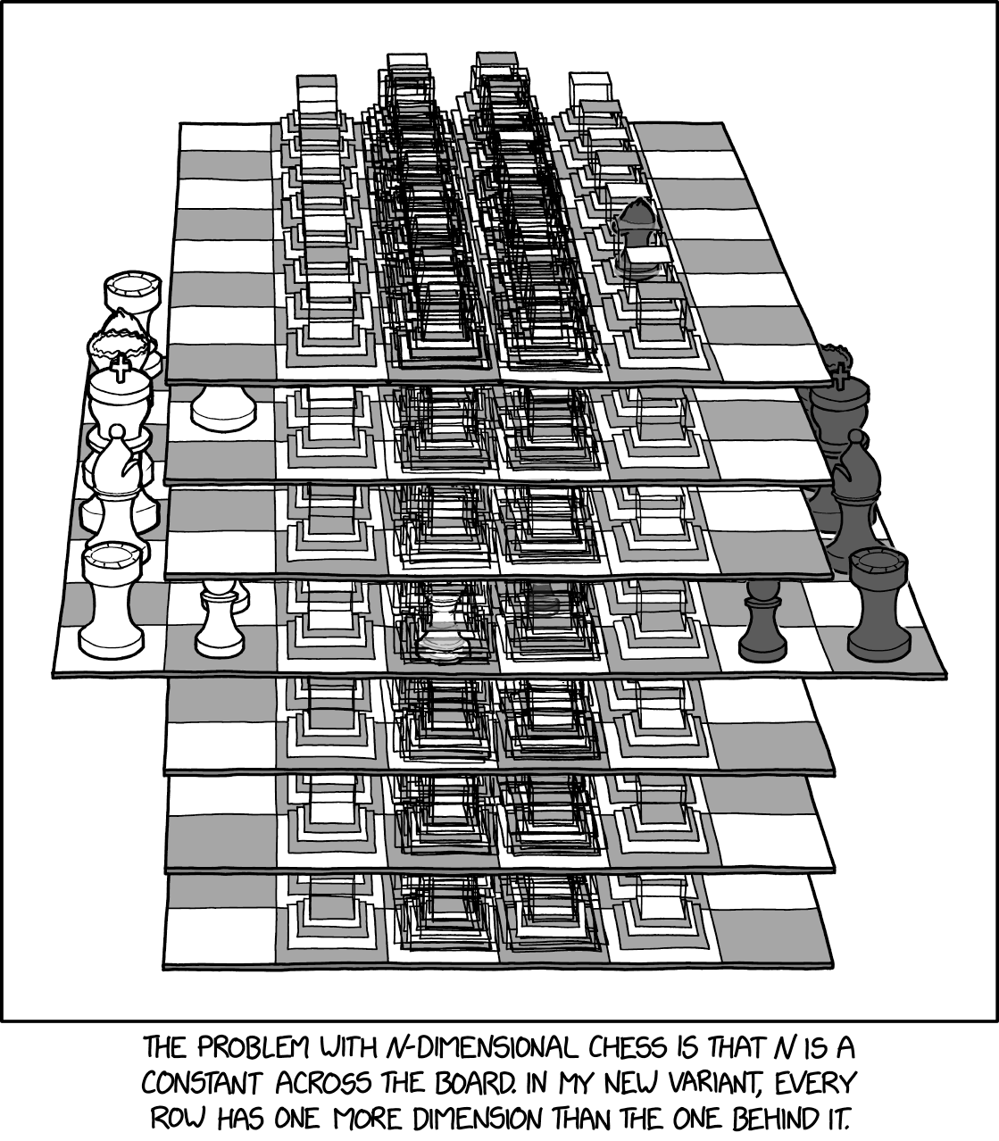 In Dimensional Chess, every move is annotated '?!'.