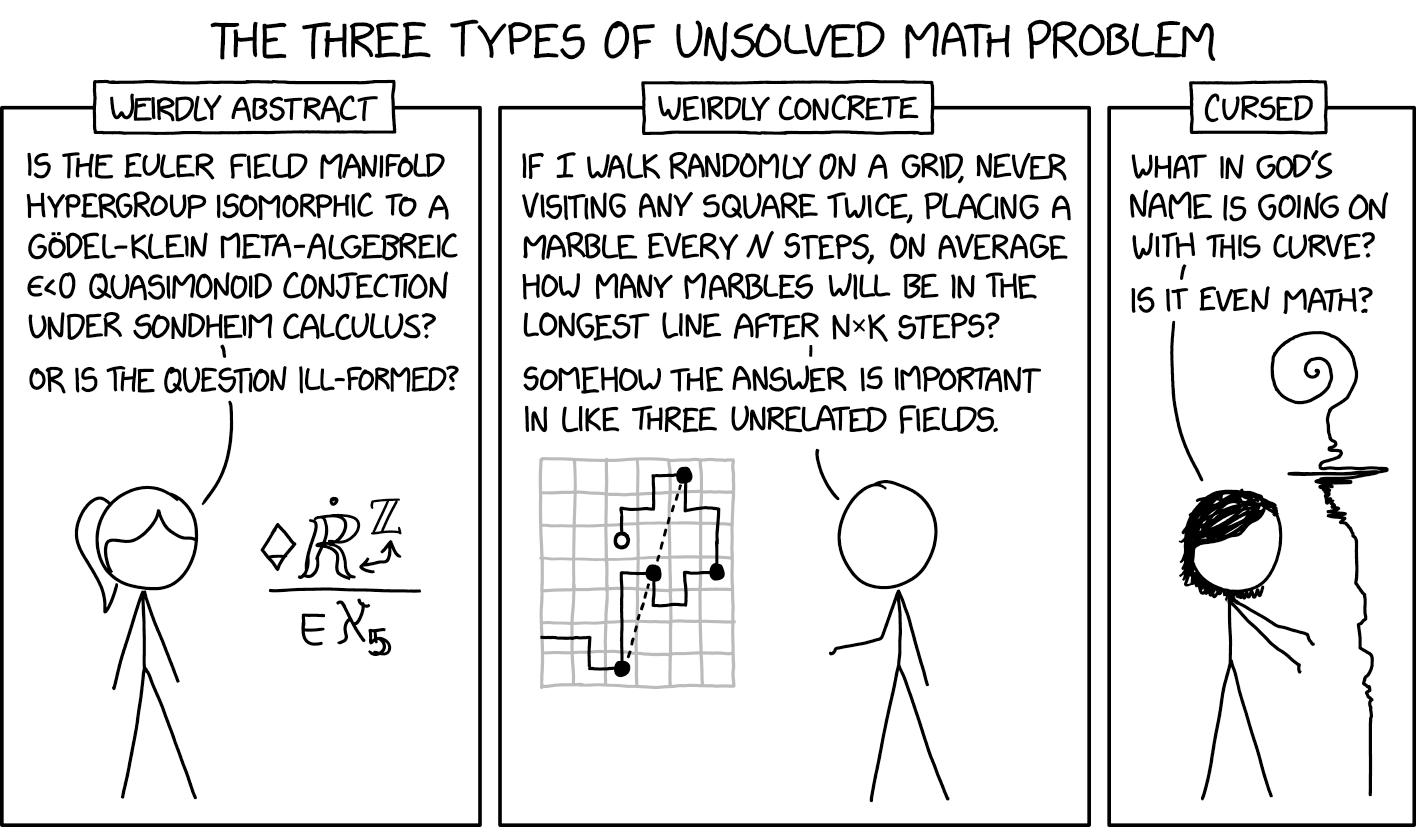 After decades of studying the curve and the procedure that generates it, the consensus explanation is "it's just like that."