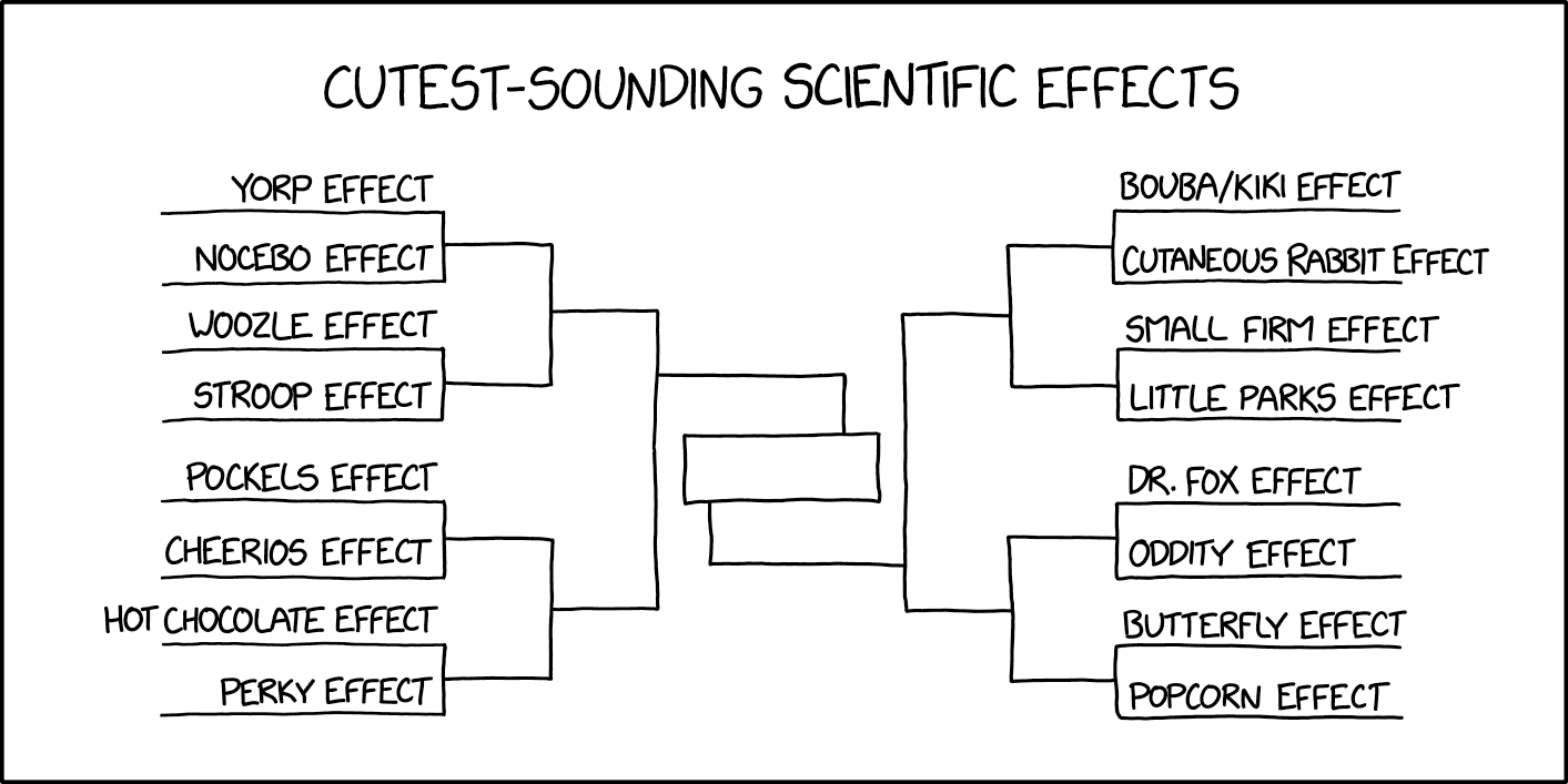 The Stroop-YORP number of a scientific paper is how many of the 16 finalist names (sans 'effect') it manages to casually sneak into the text.