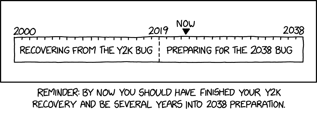 It's taken me 20 years, but I've finally finished rebuilding all my software to use 33-bit signed ints.