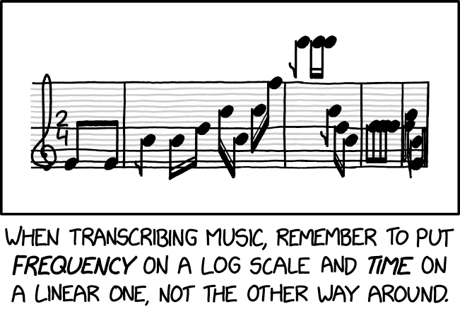 In the Hall of the Mountain King was accidentally composed on log/log paper.