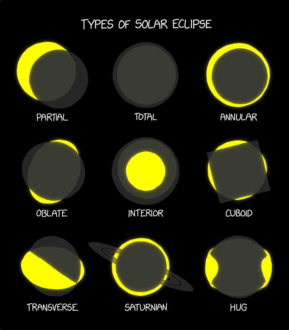 The best place to be for a hug eclipse is a scenic natural area with good views and few clouds. The worst place to be is the lunar surface.
