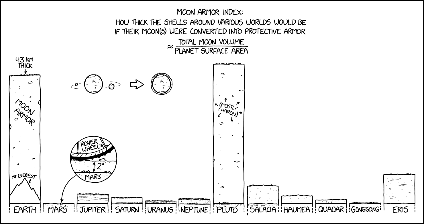 Astronomers are a little unsure of the applicability of this index, but NASA's Planetary Protection Officer is all in favor.