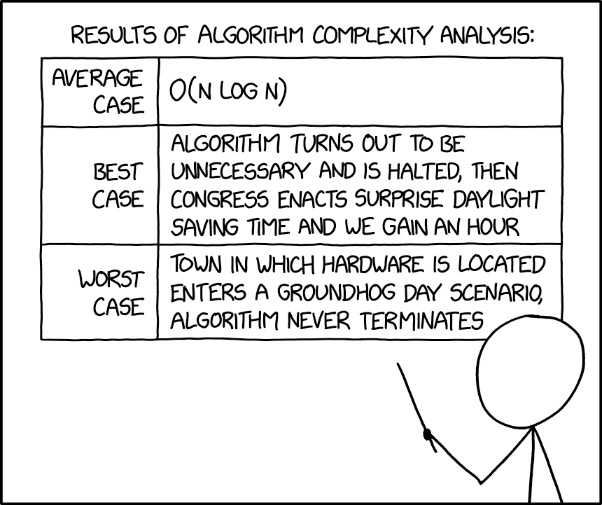 PERPETUALLY OPTIMISTIC CASE: Early in the execution, our research group makes a breakthrough on proving P=NP.