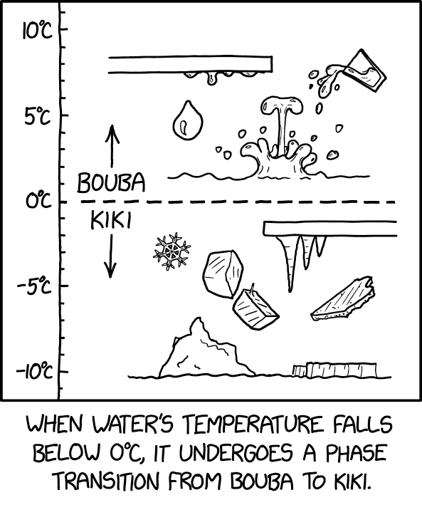 Even when you try to make nice, smooth ice cubes in a freezer, sometimes one of them will shoot out a random ice spike, which physicists ascribe to kiki conservation.