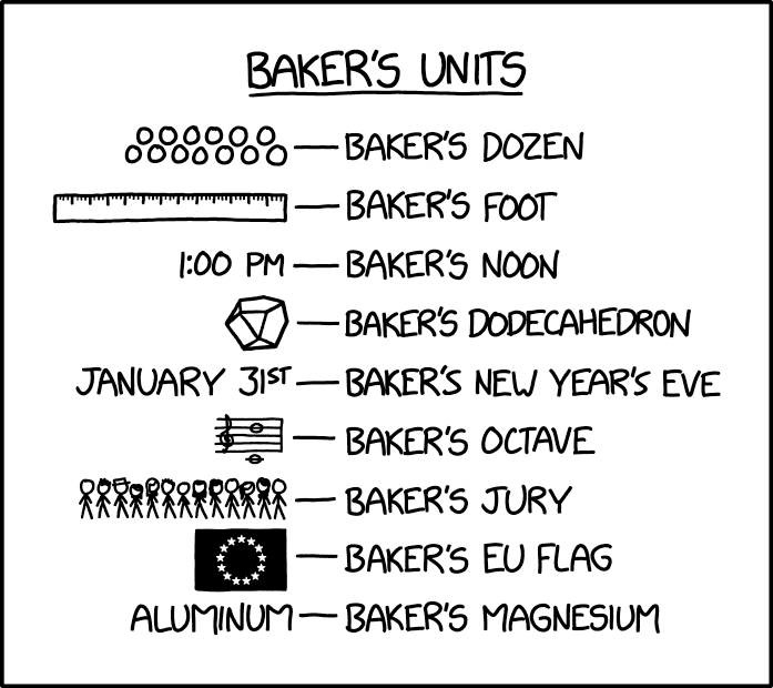169 is a baker's gross.