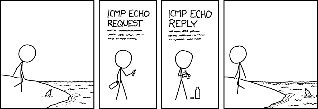 Progress on getting shipwrecked sailors to adopt ICMPv6 has been slow.