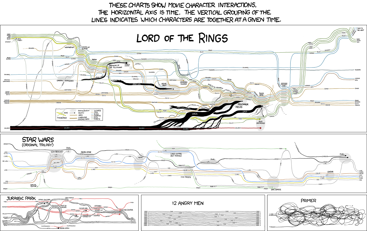 In the LotR map, up and down correspond LOOSELY to northwest and southeast respectively.