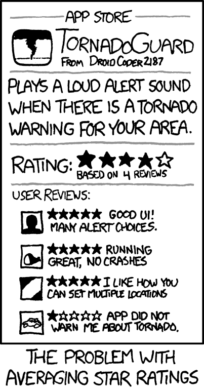 The bug report was marked 'could not reproduce'.