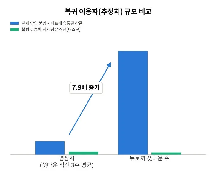 Seoul Economic Daily
